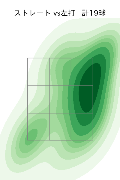 玉井 大翔 配球ヒートマップ(2023年st月)
