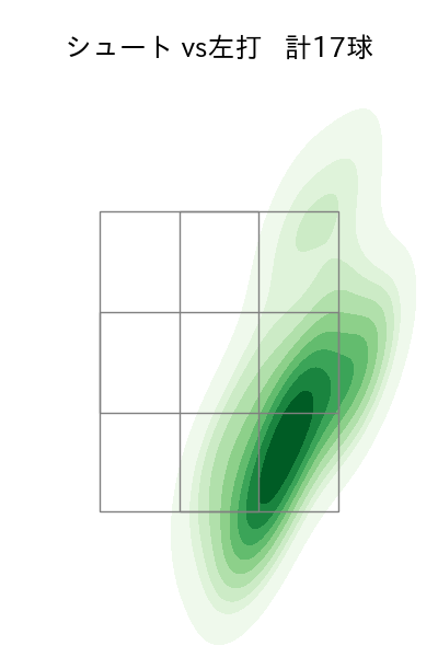 玉井 大翔 配球ヒートマップ(2023年st月)