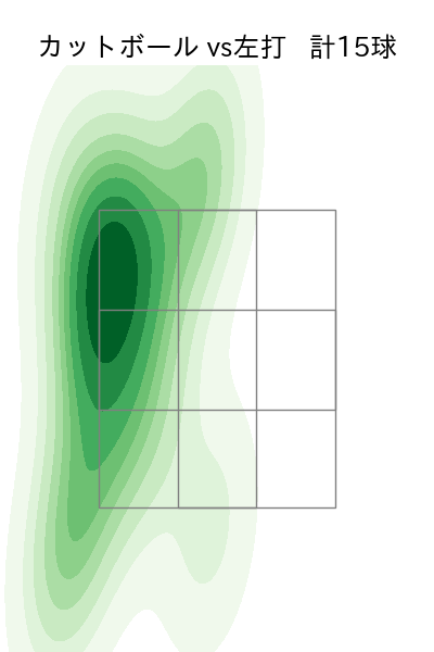 玉井 大翔 配球ヒートマップ(2023年st月)