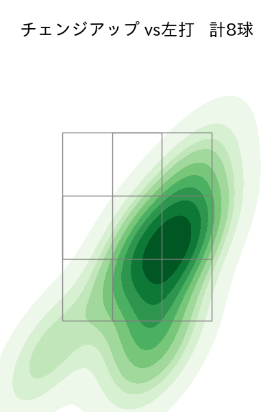 玉井 大翔 配球ヒートマップ(2023年st月)