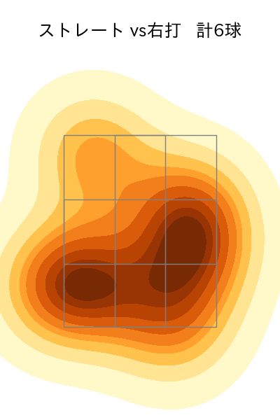 玉井 大翔 配球ヒートマップ(2023年st月)