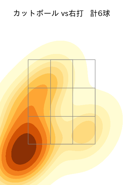 玉井 大翔 配球ヒートマップ(2023年st月)