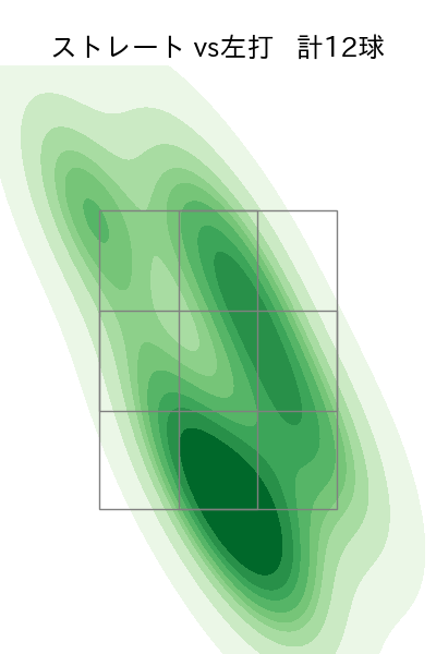 上原 健太 配球ヒートマップ(2023年st月)