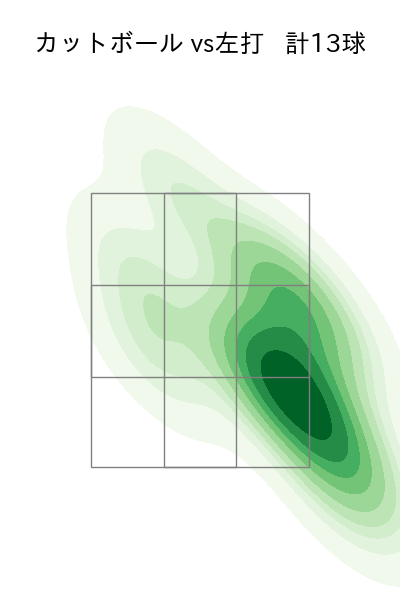 上原 健太 配球ヒートマップ(2023年st月)