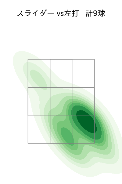 上原 健太 配球ヒートマップ(2023年st月)