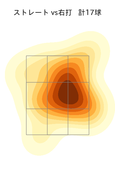 上原 健太 配球ヒートマップ(2023年st月)