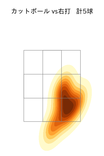 上原 健太 配球ヒートマップ(2023年st月)