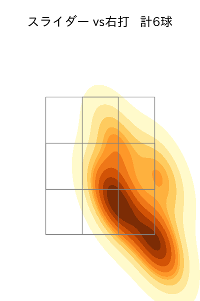 上原 健太 配球ヒートマップ(2023年st月)