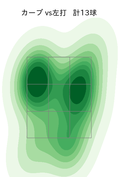 金村 尚真 配球ヒートマップ(2023年st月)