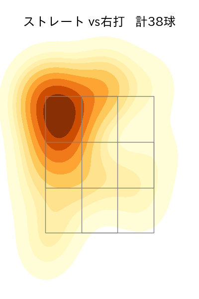 金村 尚真 配球ヒートマップ(2023年st月)