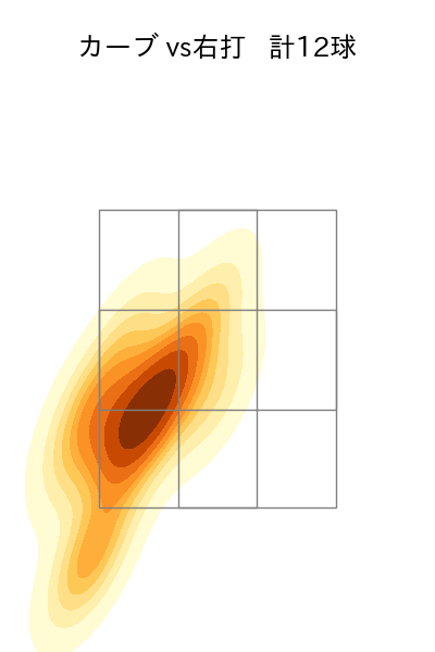金村 尚真 配球ヒートマップ(2023年st月)