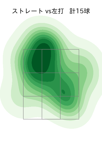 宮西 尚生 配球ヒートマップ(2023年st月)