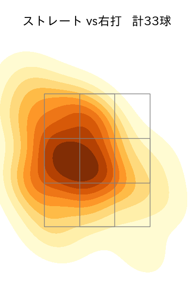 宮西 尚生 配球ヒートマップ(2023年st月)
