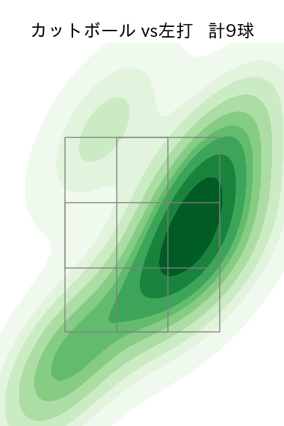 田中 正義 配球ヒートマップ(2023年st月)