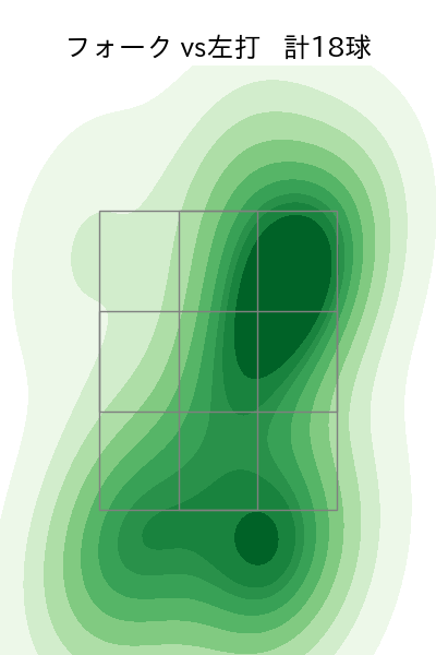 田中 正義 配球ヒートマップ(2023年st月)