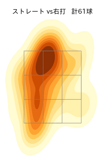 田中 正義 配球ヒートマップ(2023年st月)