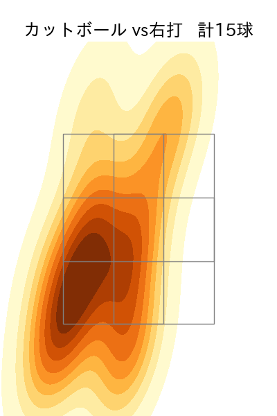 田中 正義 配球ヒートマップ(2023年st月)