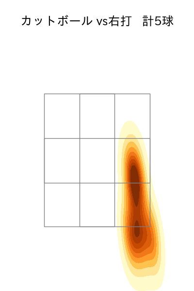 河野 竜生 配球ヒートマップ(2023年st月)