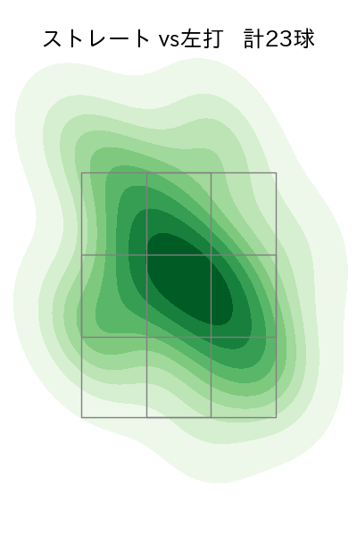 井口 和朋 配球ヒートマップ(2023年st月)