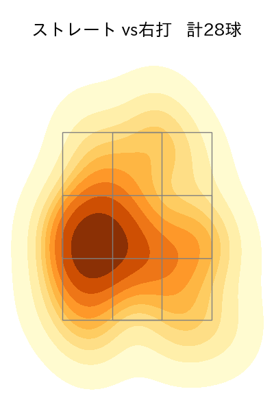 井口 和朋 配球ヒートマップ(2023年st月)