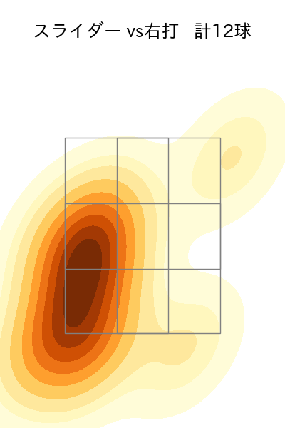井口 和朋 配球ヒートマップ(2023年st月)