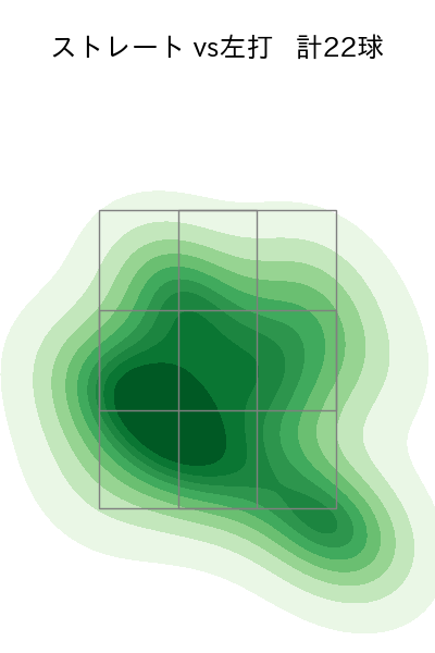 福田 俊 配球ヒートマップ(2023年st月)