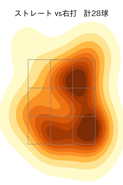 福田 俊 配球ヒートマップ(2023年st月)