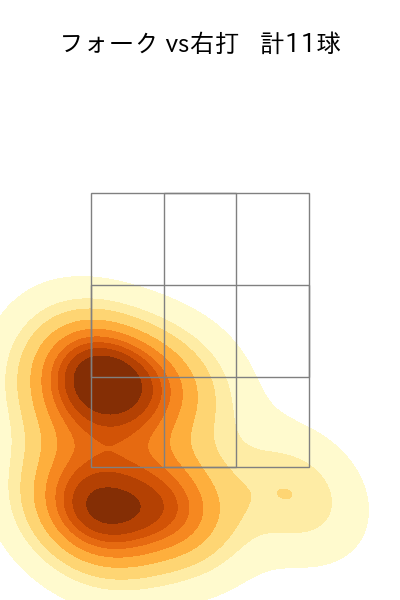 福田 俊 配球ヒートマップ(2023年st月)
