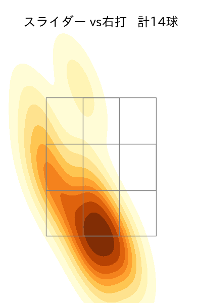 福田 俊 配球ヒートマップ(2023年st月)