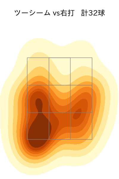 ロドリゲス 配球ヒートマップ(2023年st月)