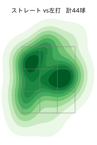ポンセ 配球ヒートマップ(2023年st月)