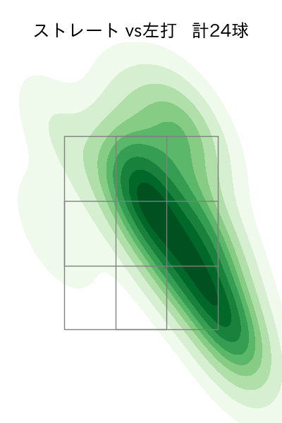 鈴木 健矢 配球ヒートマップ(2023年st月)