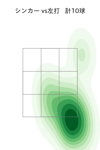 鈴木 健矢 配球ヒートマップ(2023年st月)