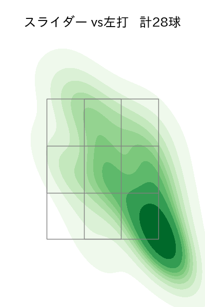 鈴木 健矢 配球ヒートマップ(2023年st月)
