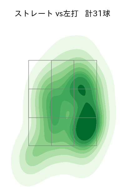 石川 直也 配球ヒートマップ(2023年st月)