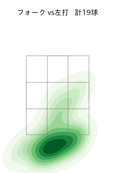 石川 直也 配球ヒートマップ(2023年st月)