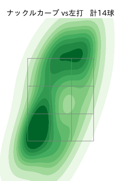 石川 直也 配球ヒートマップ(2023年st月)