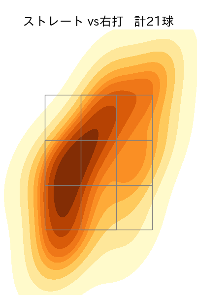 石川 直也 配球ヒートマップ(2023年st月)
