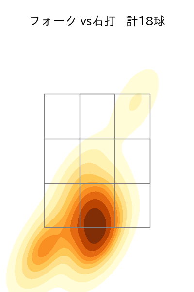 石川 直也 配球ヒートマップ(2023年st月)