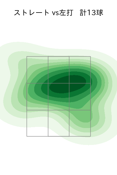 長谷川 威展 配球ヒートマップ(2023年st月)