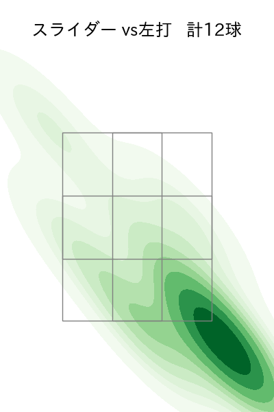 長谷川 威展 配球ヒートマップ(2023年st月)