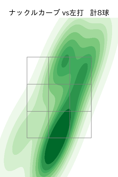 北山 亘基 配球ヒートマップ(2023年st月)