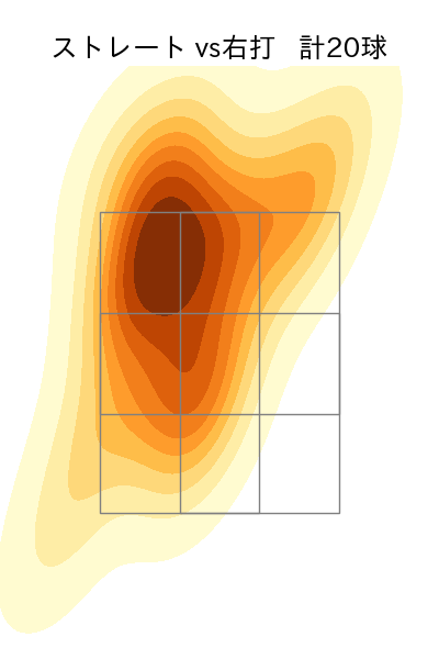 北山 亘基 配球ヒートマップ(2023年st月)