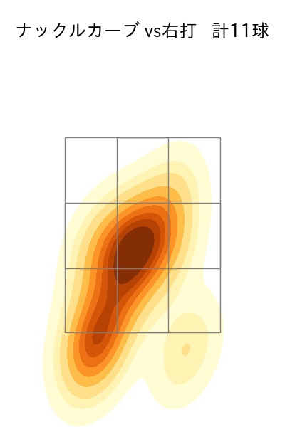 北山 亘基 配球ヒートマップ(2023年st月)