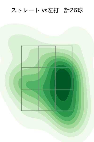 根本 悠楓 配球ヒートマップ(2023年st月)