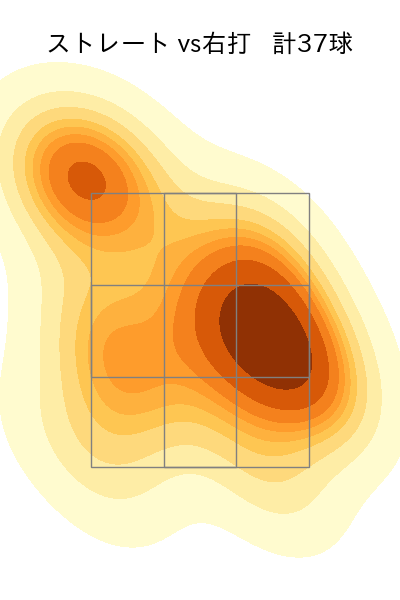 根本 悠楓 配球ヒートマップ(2023年st月)