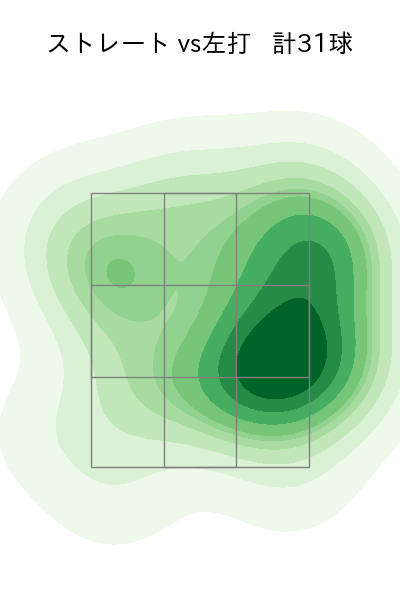 宮内 春輝 配球ヒートマップ(2023年st月)
