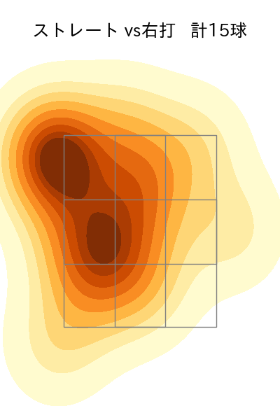 宮内 春輝 配球ヒートマップ(2023年st月)