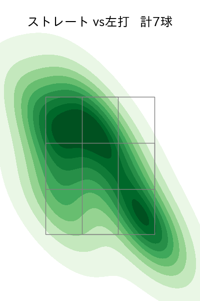 メネズ 配球ヒートマップ(2023年st月)