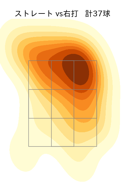 メネズ 配球ヒートマップ(2023年st月)